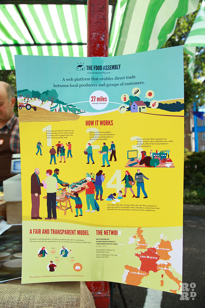Food Assembly Poster explaining how it works