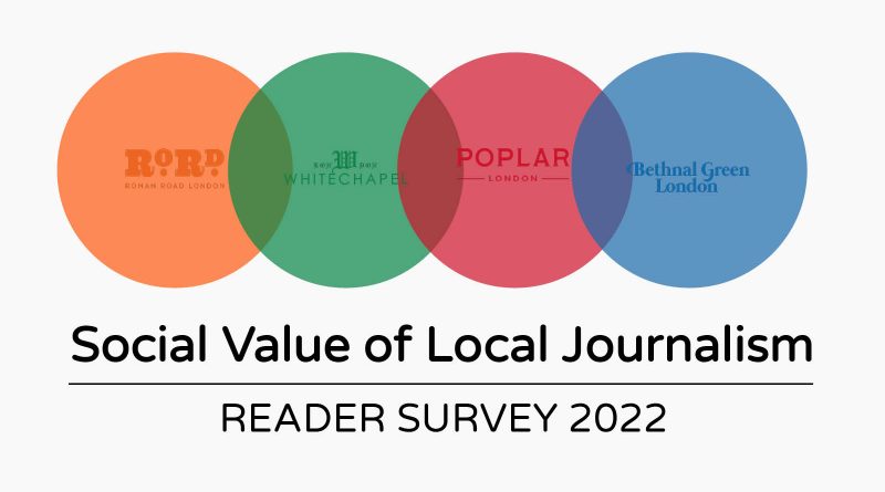 Social Value of Journalism Survey, 2022.