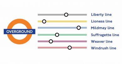 New London Overground names and colours TfL 2024.